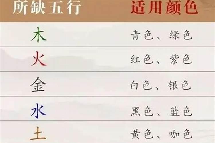 暖字五行属什么