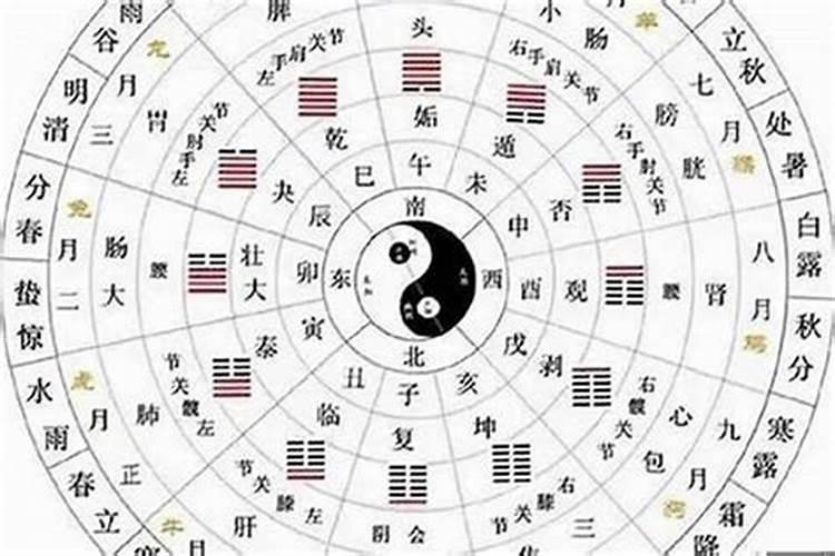 八字算命有科学依据