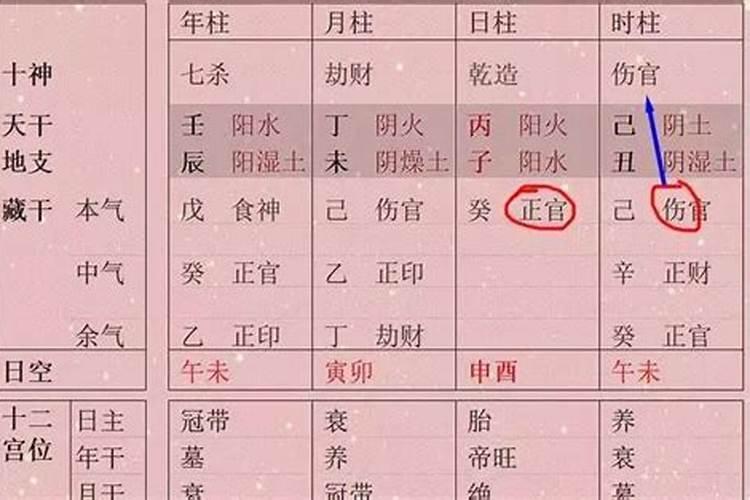 算八字的时间错了有影响吗