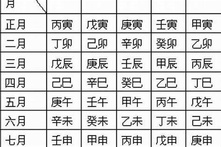 农历1976年11月16日五行属什么