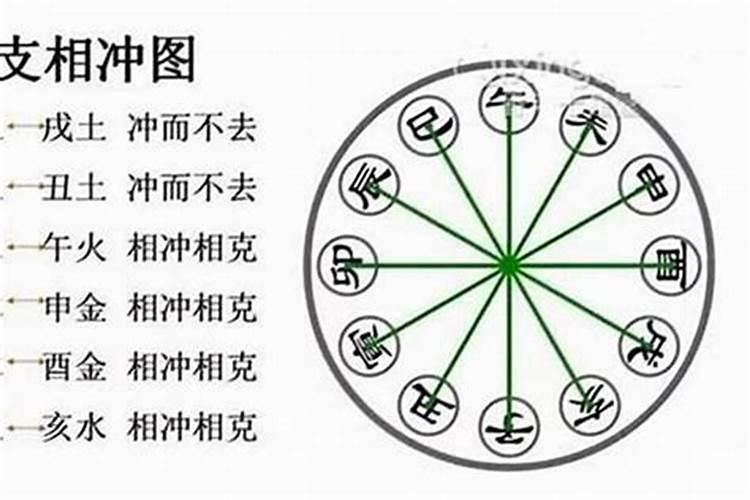 合八字一样的属性算合吗