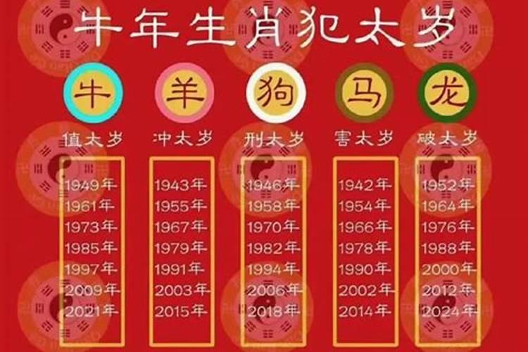 2021犯太岁念什么经