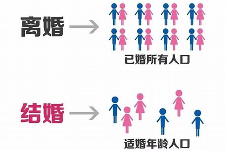 测算两人婚姻离不离婚