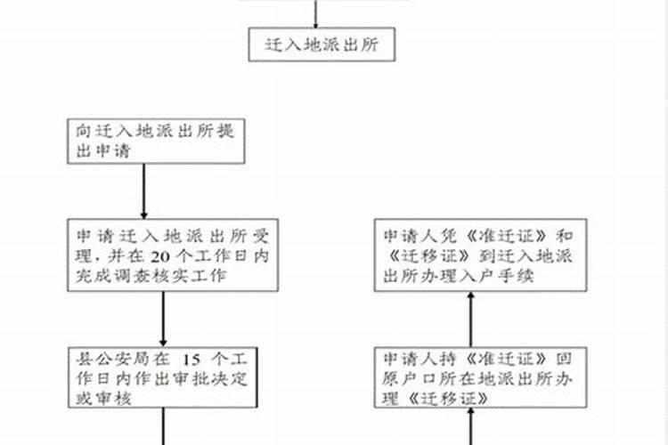 冬至节能割祖坟草吗