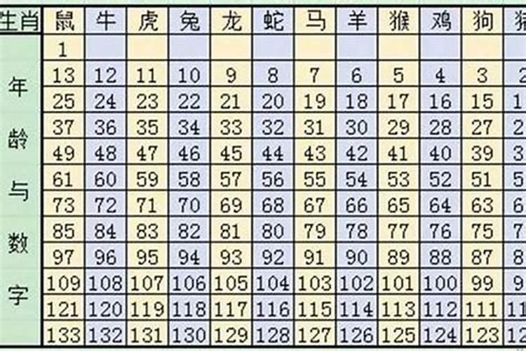 73年冬月出生的命运