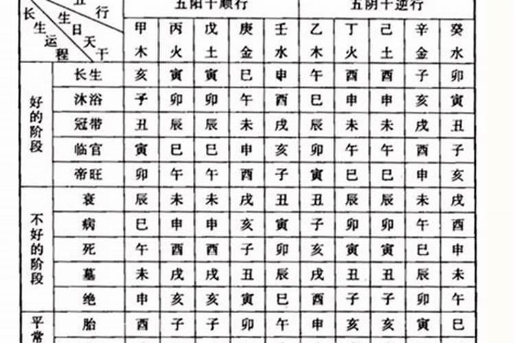 梦见去死人住过的房子