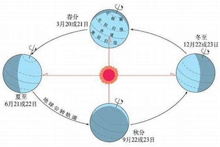 算命婚姻不见什么意思