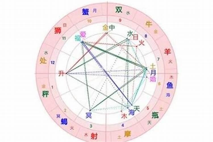 梦到前夫结婚了是什么意思