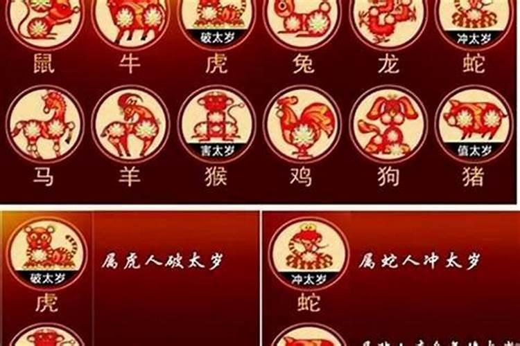 狗年太岁方位