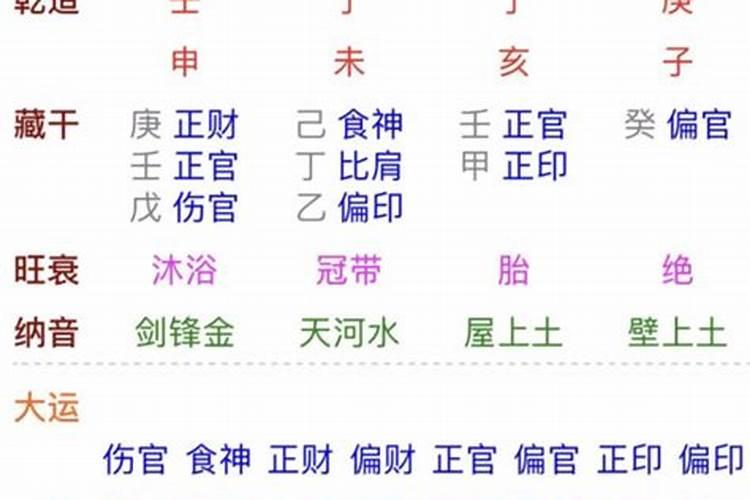 怎么看双方生辰八字