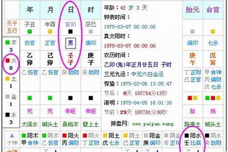 为什么男方要求合八字