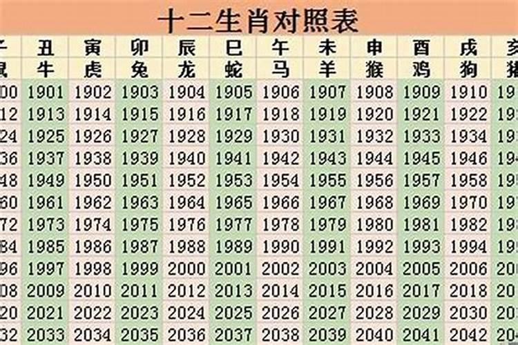 今年29岁属什么生肖