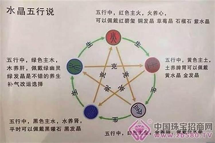 五行属火的水果名字