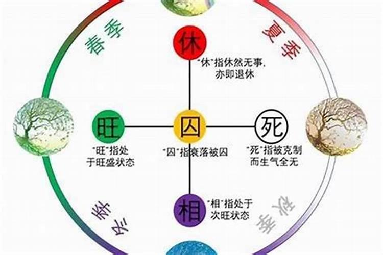 结婚后越过越差是八字不合吗