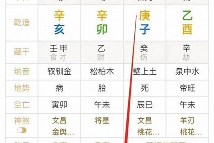 女人八字官星弱