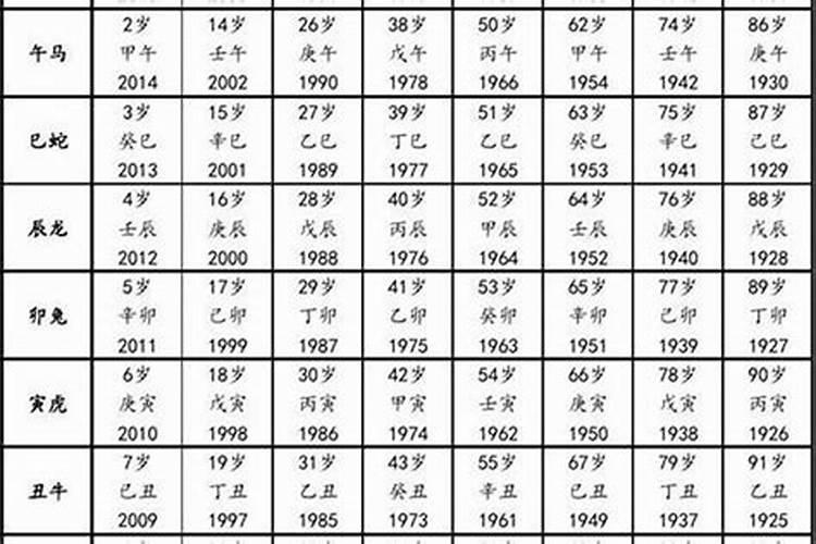 84年属什么的