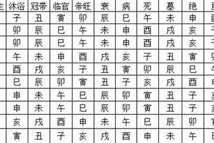 八字旺衰临官