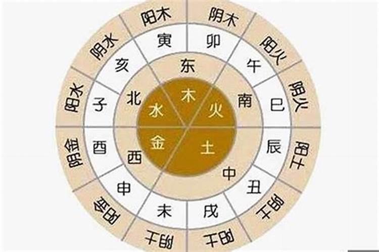 结婚是算八字五行还是算属相五行