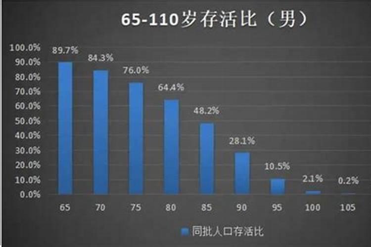 太岁的寿命到底有多长