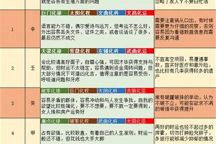 八字双合现象是指什么