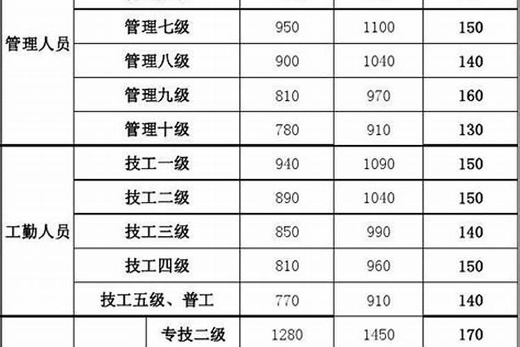 端午节提前几天送礼比较好