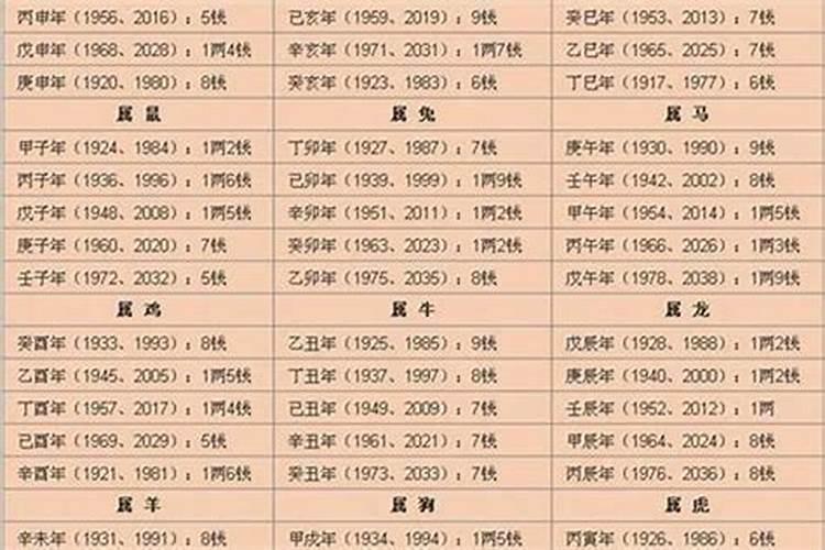 72年立春是农历几月几日几时几分出生