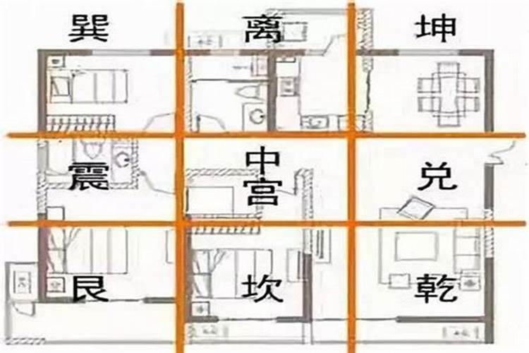 八字有利方位重要吗