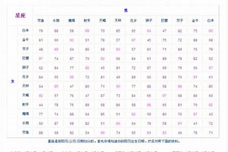 八字姻缘方位