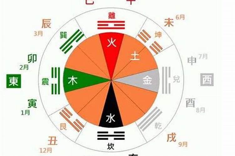 破解生肖不合