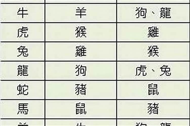 什么决定你的生辰八字