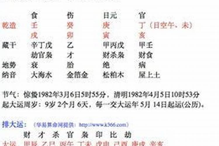 八字从弱格是什么意思