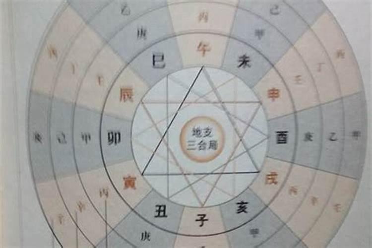 八字中命宫的作用及查法