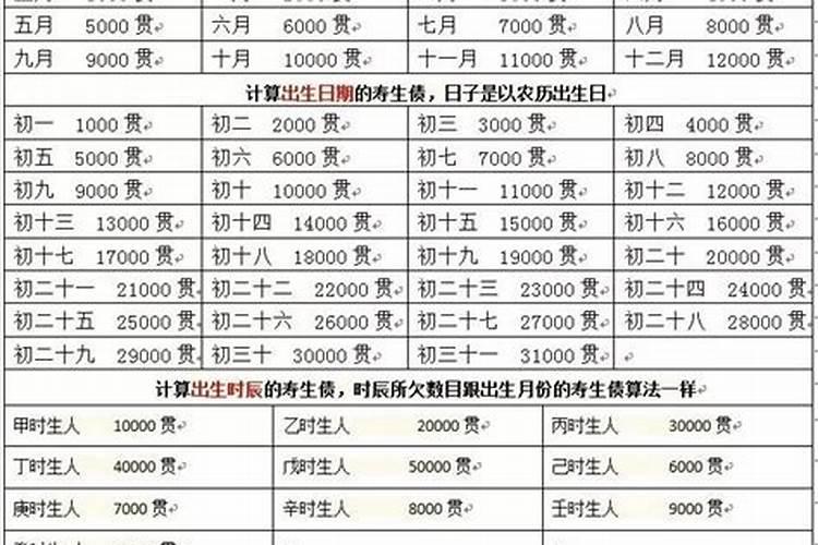 如何计算所欠阴债的数量