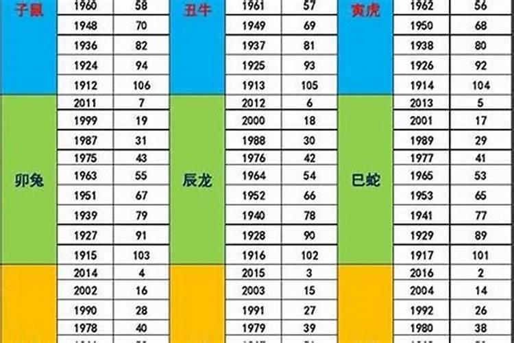 84年属什么的五行属什么