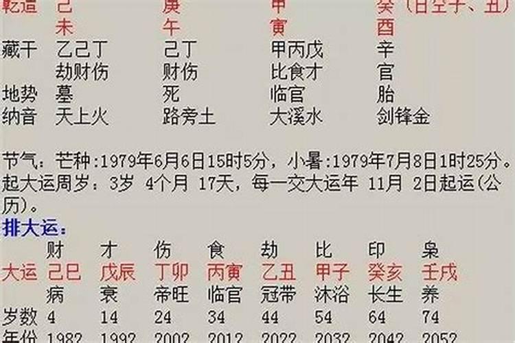 八字测另一半宠你吗