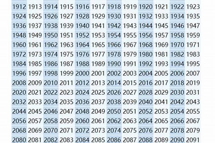 2022属鼠的年龄表