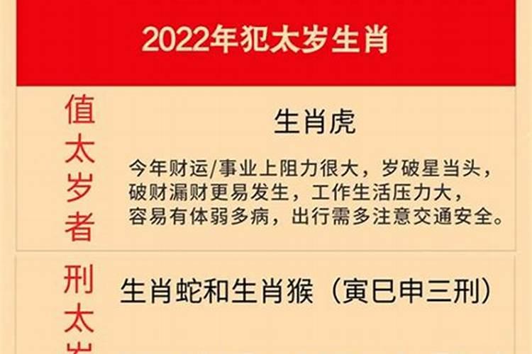 2022年犯冲的属相