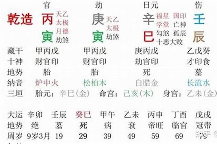 生辰八字日柱辛坐丑怎么解