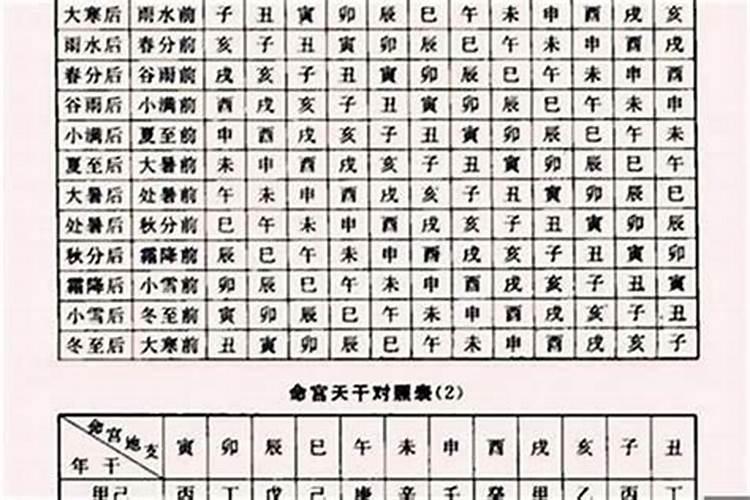 八字流年如何看桃花运