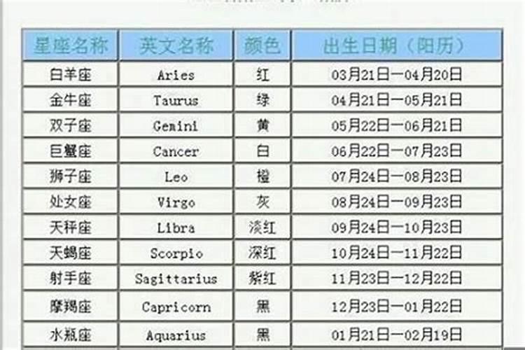 1997年七月初四是什么星座