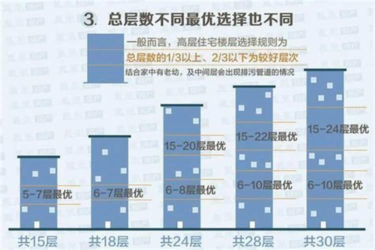 属鼠人买房几楼最佳吉利