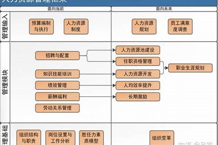 源五行属性是什么