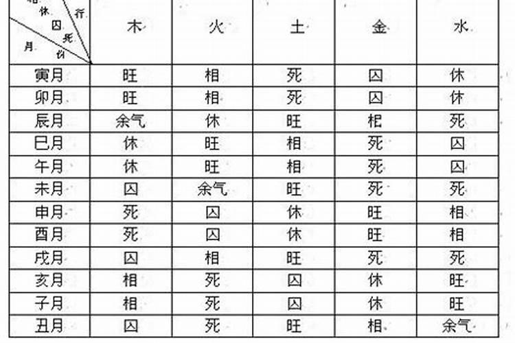 如何测名字和生辰八字合不合