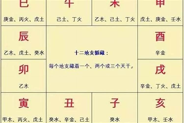 上海话八字什么意思