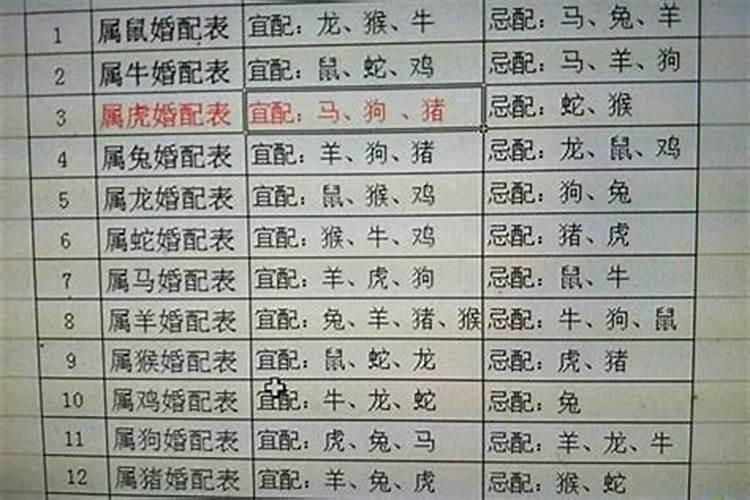 属狗男和什么属相婚配