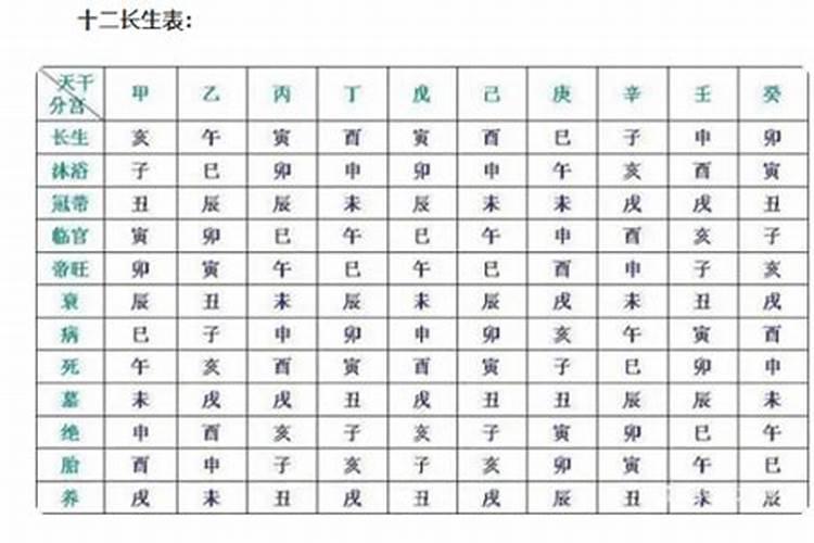 算命十二长生