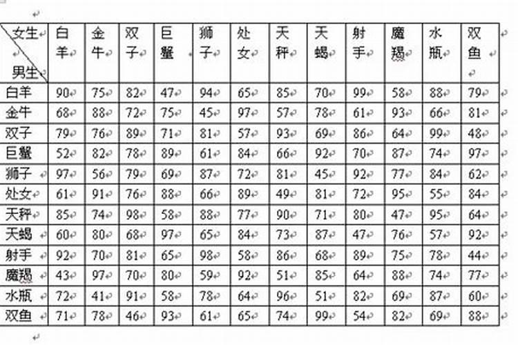 74年正月初五命运