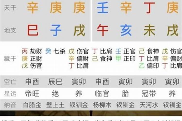 如何从八字看长相