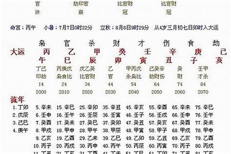 八字怎么解析长相