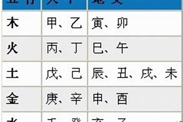 易卜居测八字查询